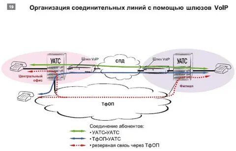 Нумерация сетей связи