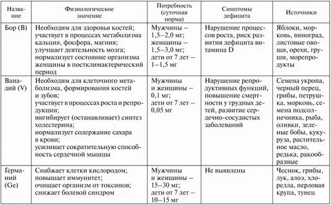 Роль микроэлементов клетки