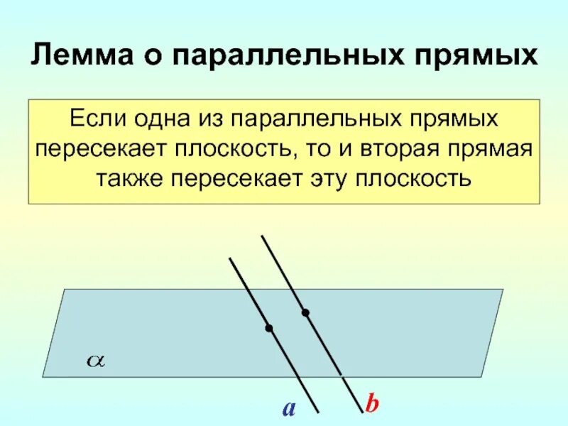 Пересечение плоскостей параллельных прямых. Лемма о двух параллельных прямых и плоскости. лемма о пересечении параллельных прямых плоскости. лема о парарельных прямых. лемма о паралельных прям.