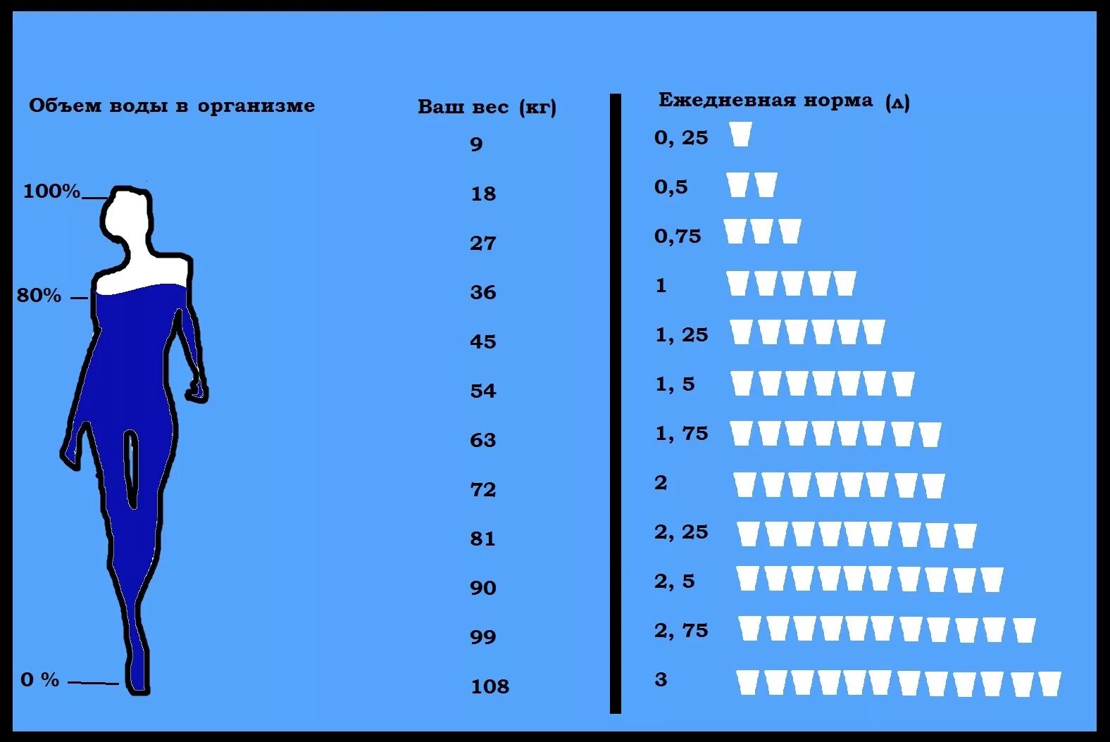 Сколько нужно выпить стаканов воды. Сколько воды в день должен выпивать человек таблица. Сколько литров воды должен выпивать человек в сутки по весу. Норма питья воды в сутки на 1 человека. Сколько в норме человек должен выпивать воды.