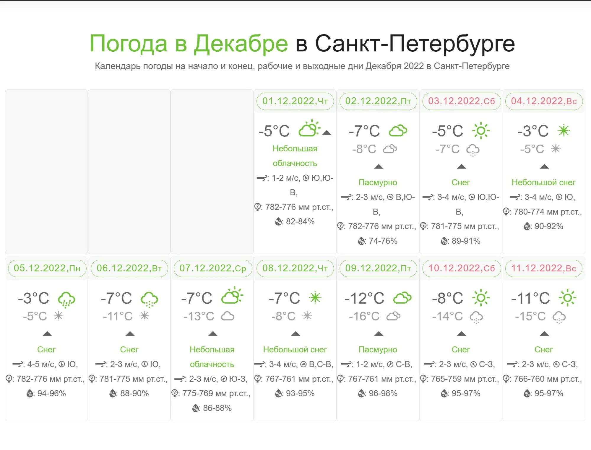 Погода архив май 2023. Прогноз погоды на декабрь 2022. Архив погоды в декабре 2022. Прогнозирование погоды. Прогноз погоды в Санкт-Петербурге на завтра.