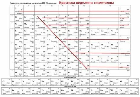 Таблица менделеева печать черно белая