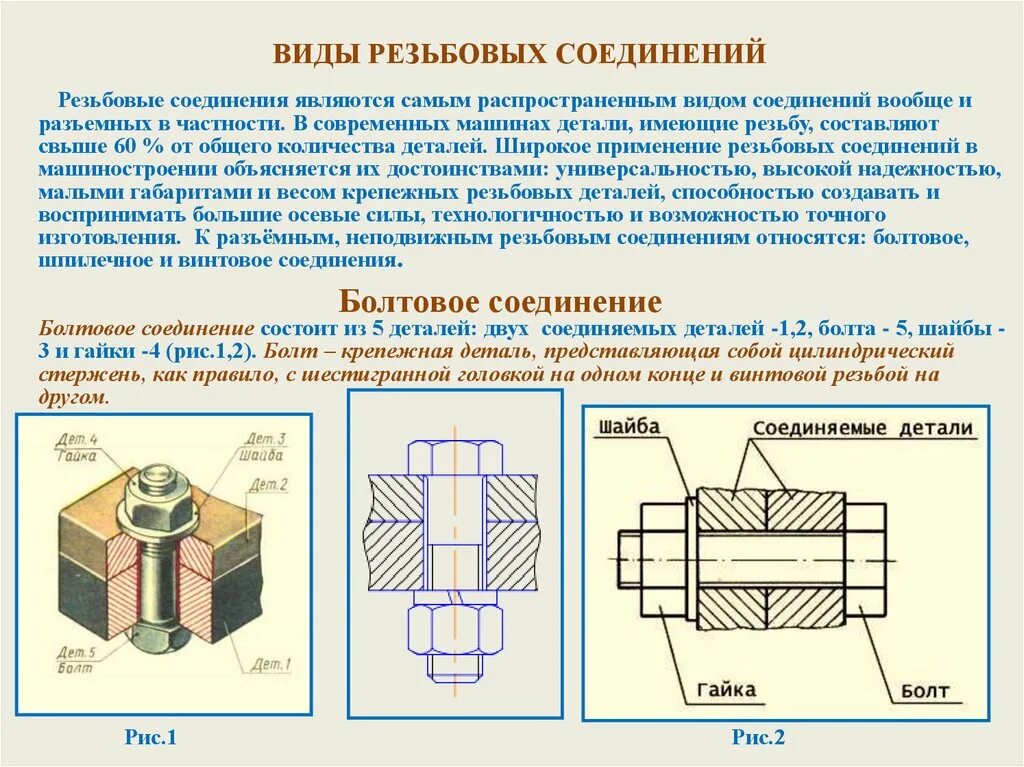 Монтаж резьб. Основные типы резьбовых соединений. К какому виду соединений относятся резьбовые соединения. Резьбовые разъемные соединения примеры. К резьбовым соединениям относятся:.