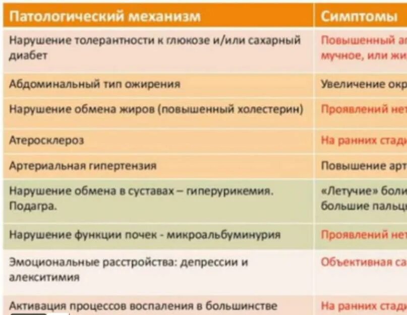 Определяющим признаком класса является