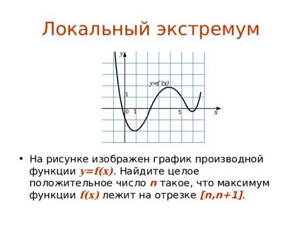 Y x 5 2x максимума функции