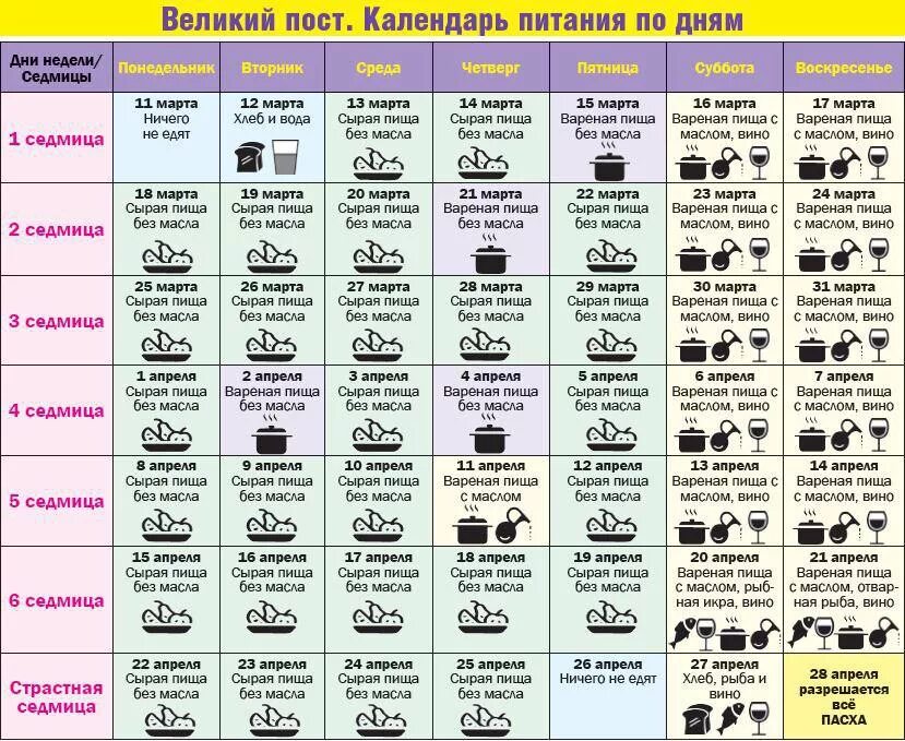 Календарь пищи в пост 2024. Великий пост 2022 календарь питания. Великий пост 2022 меню на каждый день календарь. Великий пост 2022 календарь питания по дням. Великий пост 2022 таблица.