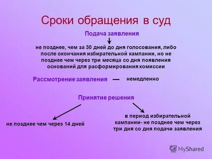 Позднюю кампанию