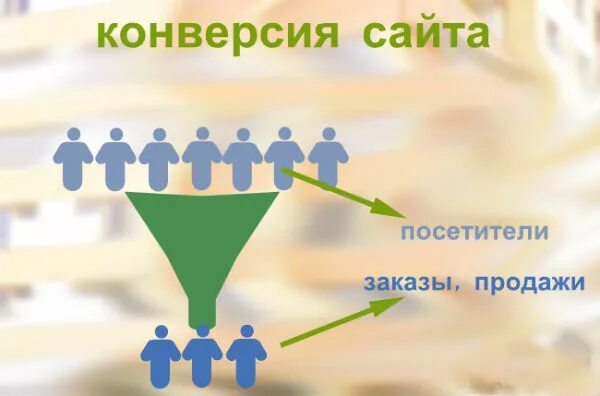Дайте определение понятия конверсия. Конверсия сайта. конверсия продаж. повышение конверсии сайта. конверсия в маркетинге это.