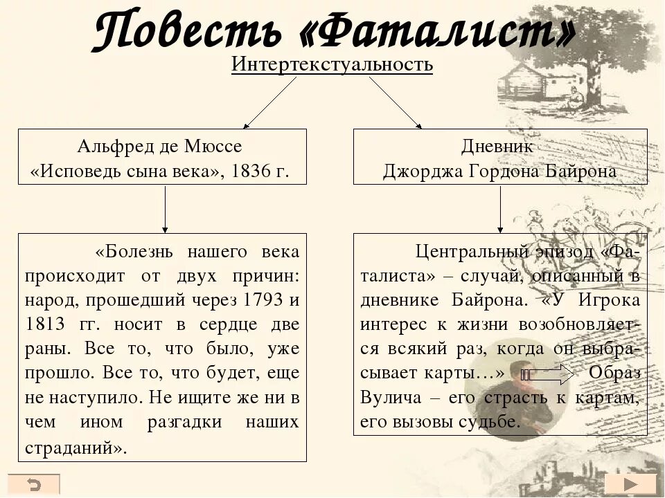 Фаталист презентация. Проанализировать главу "фаталист". Фаталист герой нашего времени. Фатализм в романе герой нашего времени.