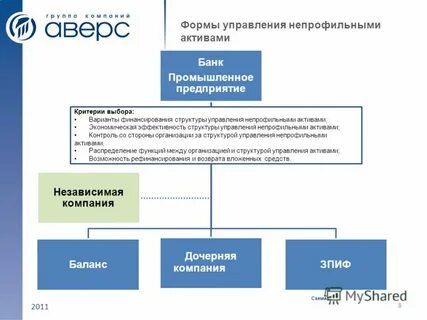 Банки непрофильный актив