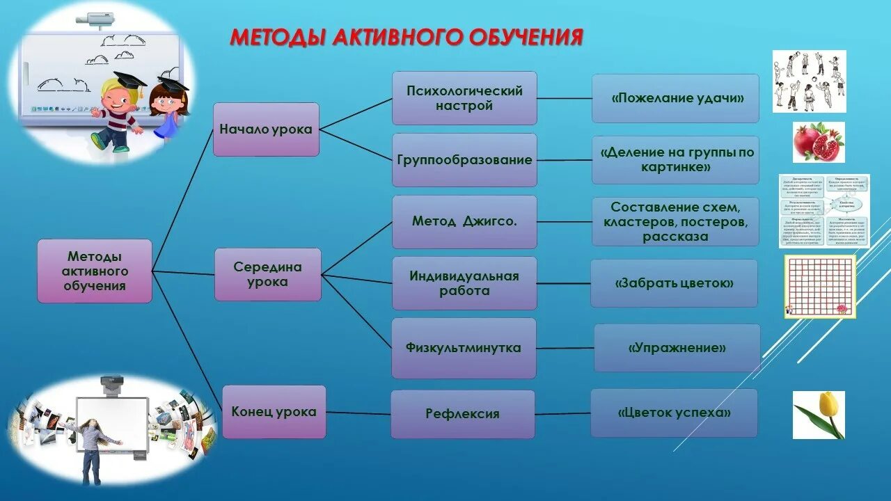 Методики изучения обучающихся. Методы и приемы используемые на уроке. Методы обучения используемые на уроке. Методы преподавания на уроках русского языка-. Методы приемы и средства обучения.