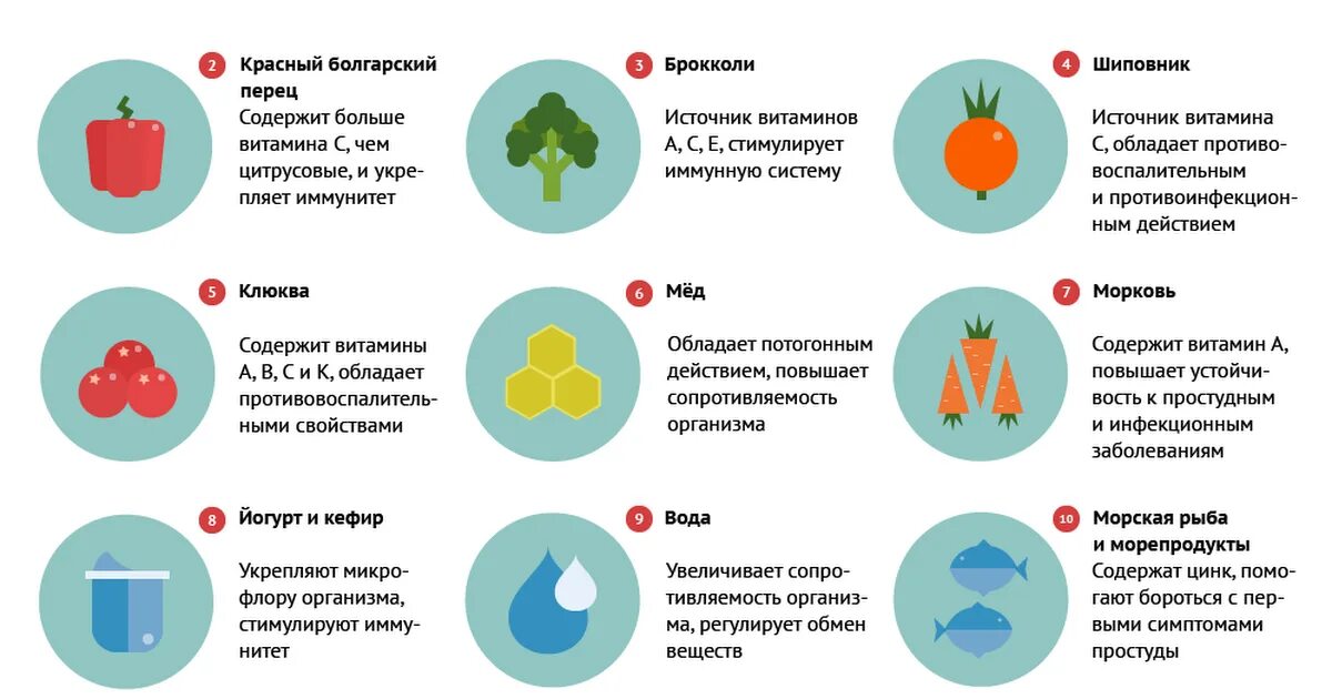 Топ от простуды. Топ 10 защитников организма от простуды. Защитники организма от гриппа и простуды. Профилактика от простуды. Профилактика от простуды для детей.