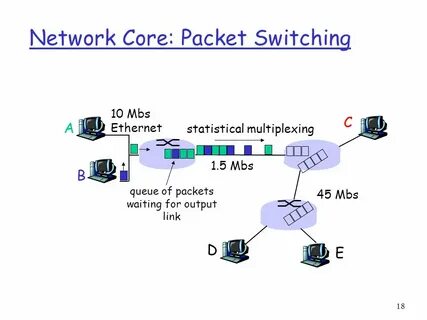 Packet switched networks
