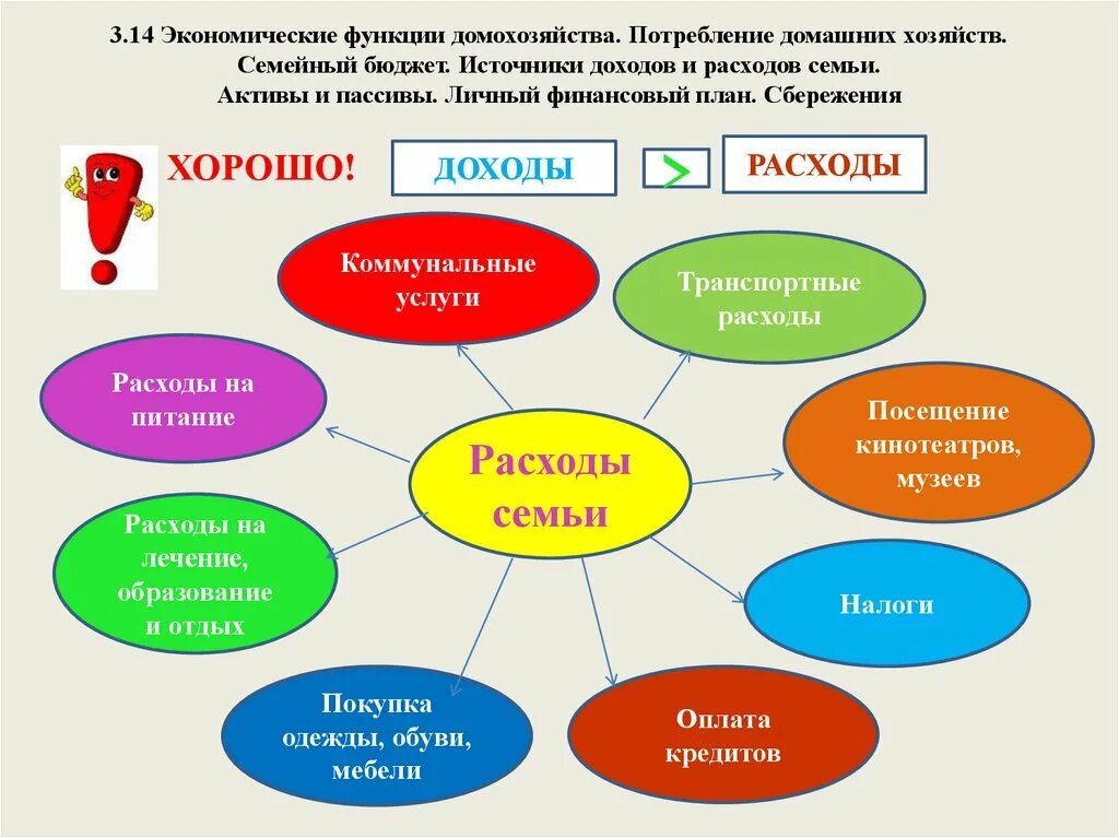 Написать примеры функций домохозяйств из личного опыта Экономика домохозяйства. Экономические функции домохозяйства презентация онлай