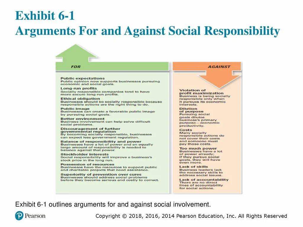 Arguments for and against. Give arguments for and against.