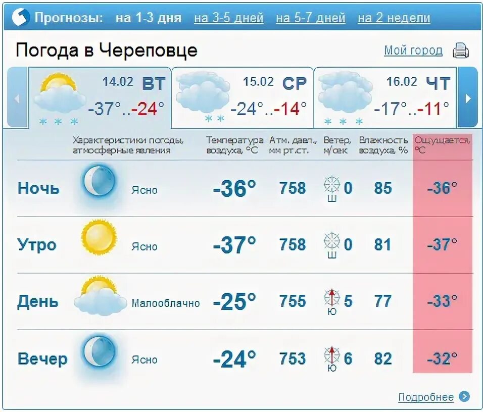 Погода в Череповце. Погода в Череповце на неделю. Погода в Череповце на сегодня. Погода в Череповце на 3. Погода череповец 3 дня почасовая