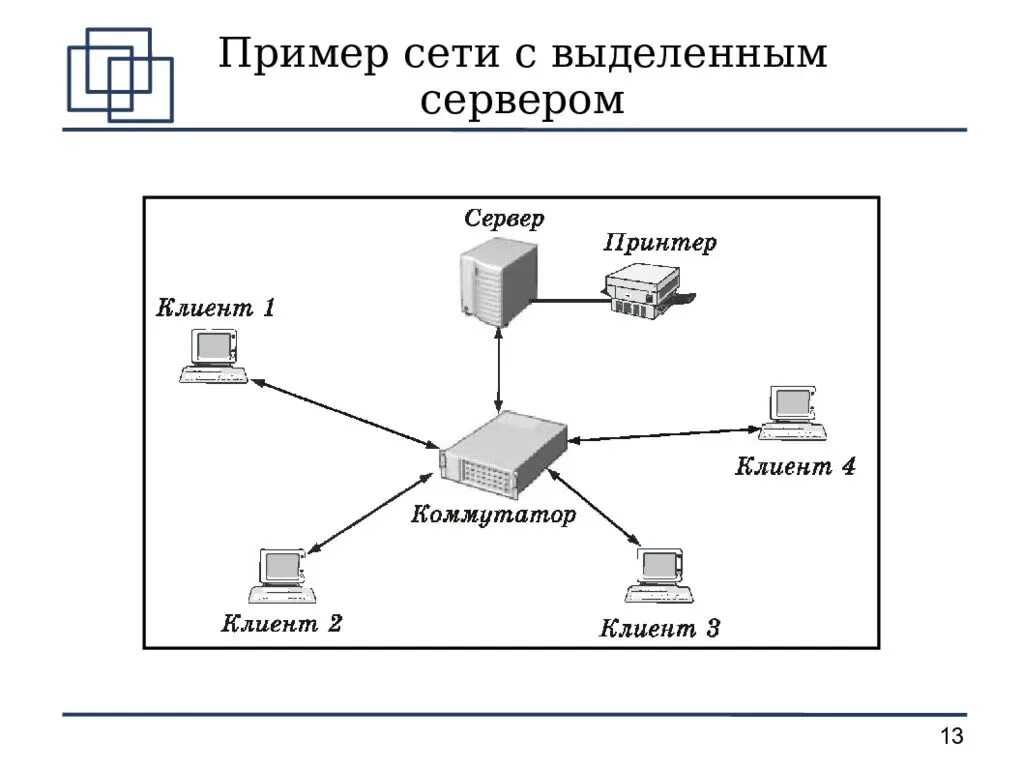 Соединение между серверами