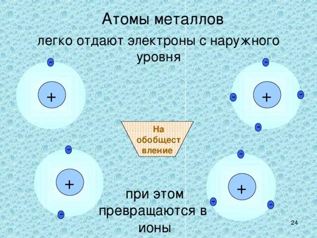 Атомы легких элементов