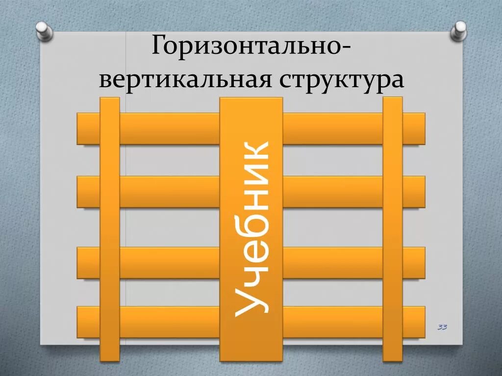 Вертикально и горизонтально. Вертикальный и горизонтальный. Горизонтально. Горизонтальная и вертикальная горизонтальная. Горизонтальная Вертикаль.