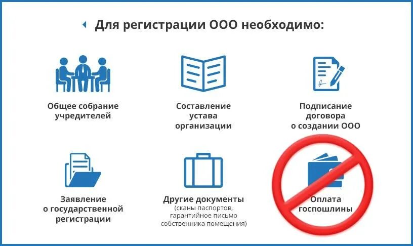 Пошаговое открытие ооо. Документы для регистрации ООО. Порядок регистрации ООО. Порядок регистрации предприятия ООО. Схема регистрации ООО.