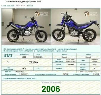 160 кубов максимальная скорость