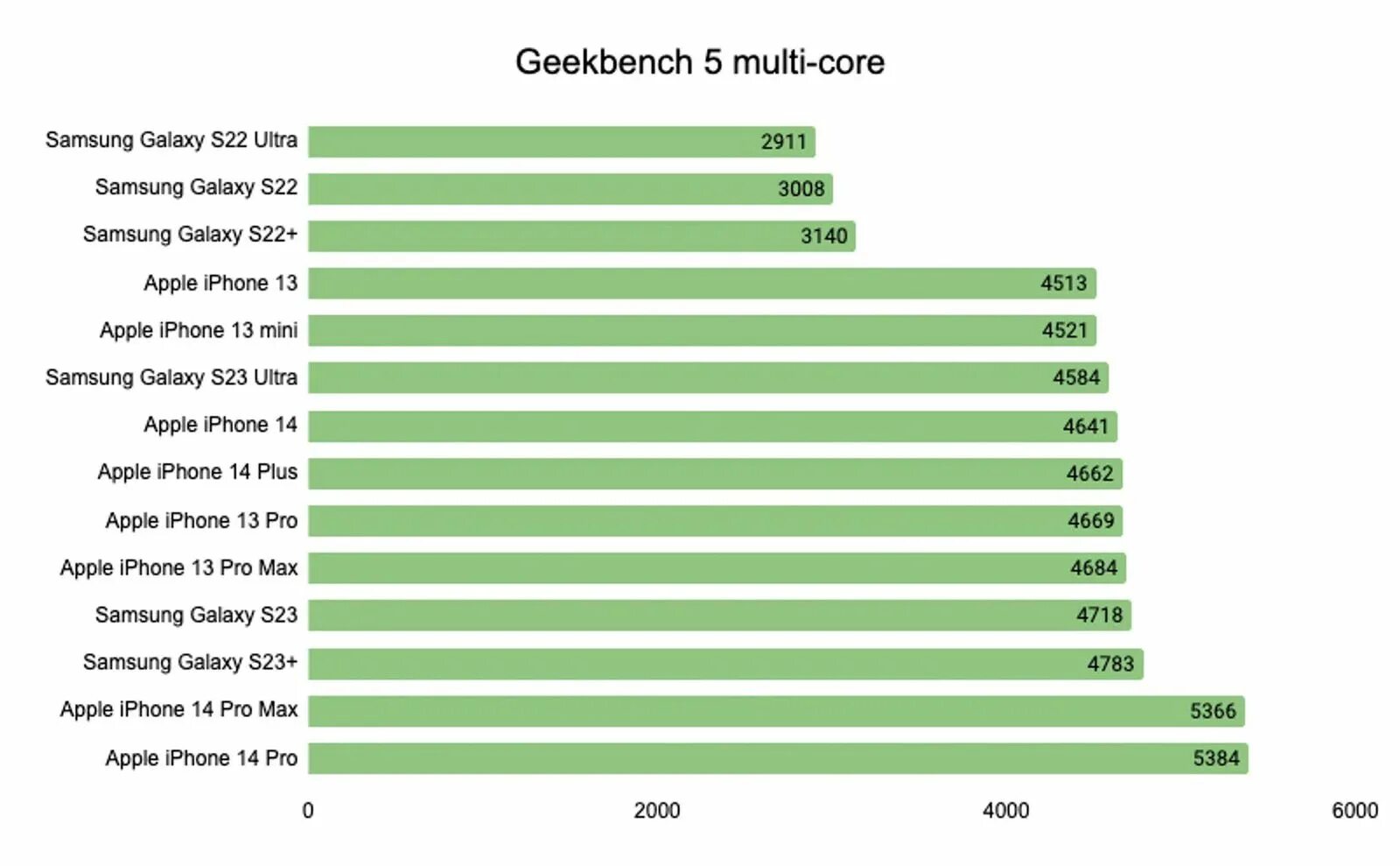 Самая последняя версия андроид. Tegra k1 benchmark. S23 ultra benchmark. Топ андроидов 2023. Бенчмарк.