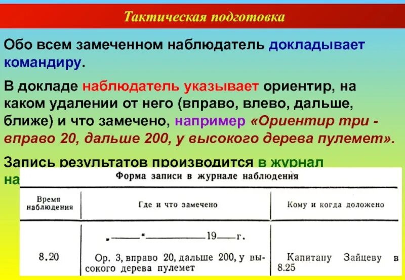 Образец сообщений наблюдателей. Тактическая подготовка наблюдатель.