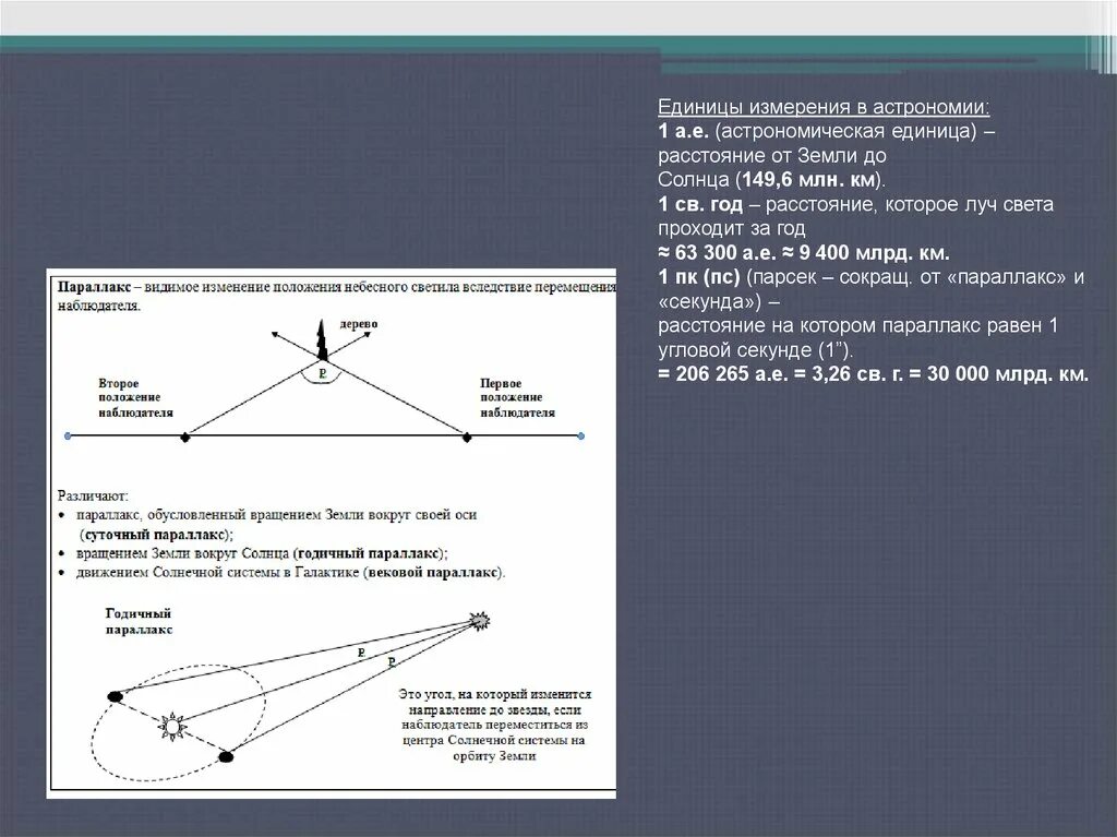 Парсек это. Измерения в астрономии. Астрономические единицы измерения. Единицы измерения расстояния в астрономии. Астрономические единицы из.