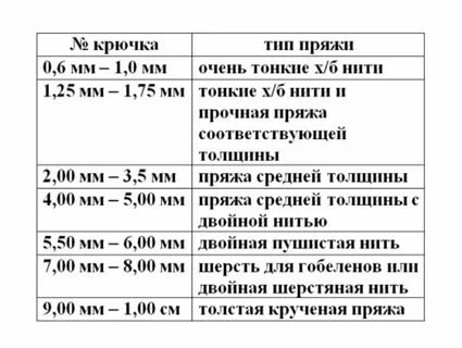 Виды пряжи таблица