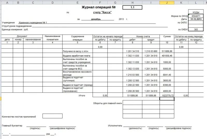 Журнал операций пример. Журнал операций 1 по счету касса. Журнал операций «касса» (ф. 0504071. Журнал операций по кассе в 1с. Журнал операций касса в бюджетном учреждении.