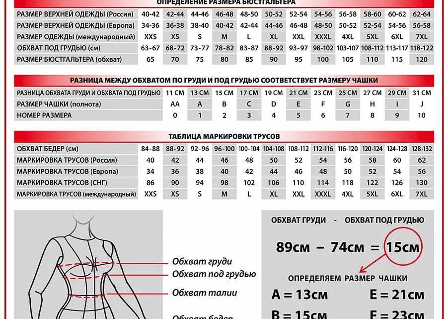 Размер груди разница. Размерная таблица бюстгальтеров Россия. Таблица размера бюстгальтера по цифрам. 100 Е размер бюстгальтера таблица. Размер бюстгальтера таблица как определить размер российский.