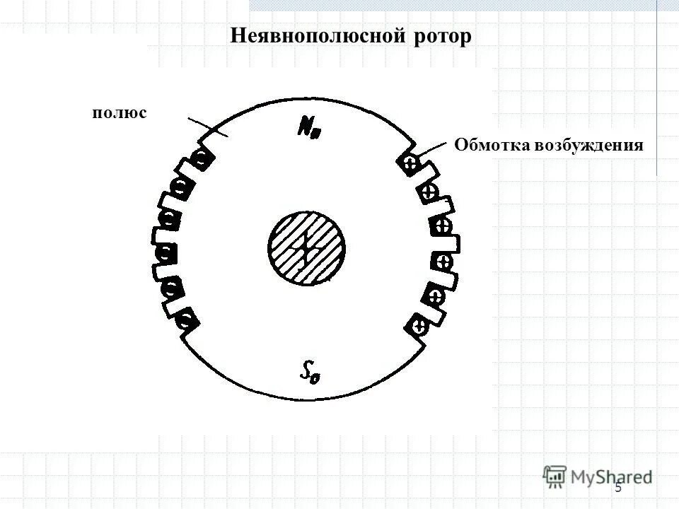 неявнополюсный ротор турбогенератора. неявнополюсный синхронный генератор. неявнополюсный ротор. ротор двигателя синхронного неявнополюсной машины. неявнополюсный ротор синхронной машины.
