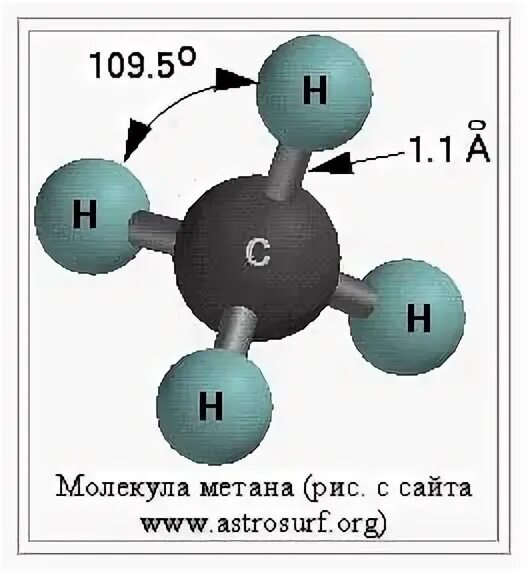 Тонна метана. Молекула плутония. Молекула плутония модель. Атом плутония. Химическая формула плутония.