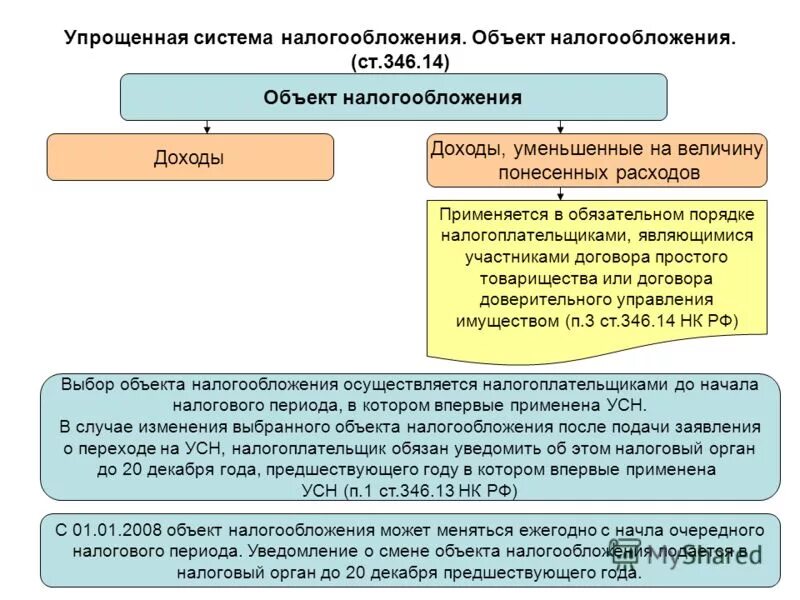 2 нк. 2 нк рф упрощенная система налогообложения в 2023 году. глава 26. 11 нк рф. п 2 главы 26.