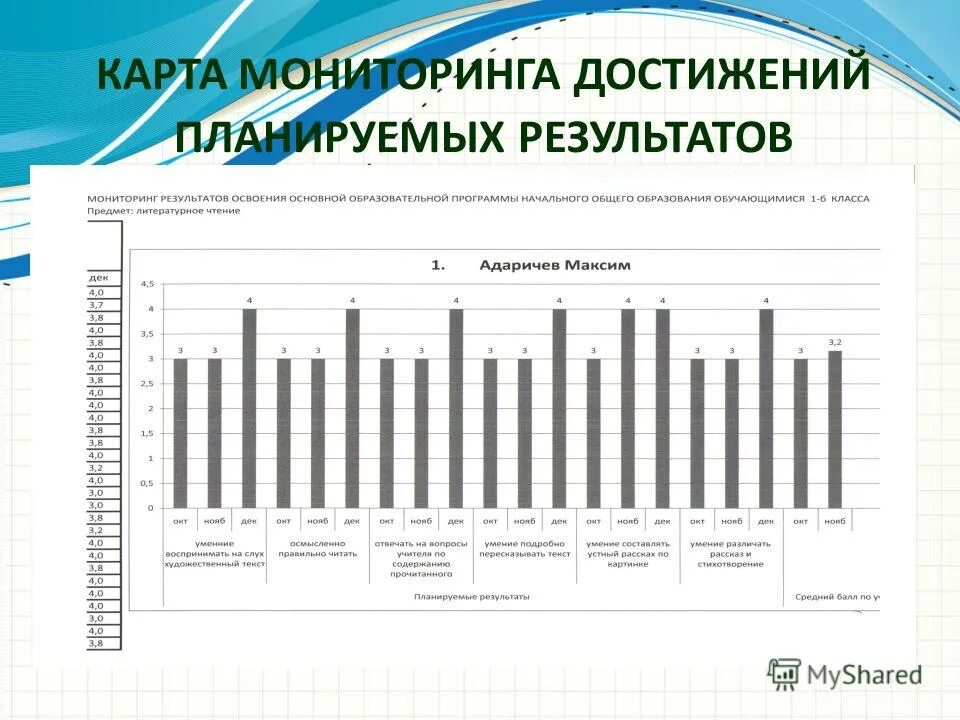 Мониторинг освоения образовательных областей программы