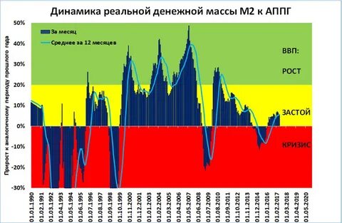 Динамика м