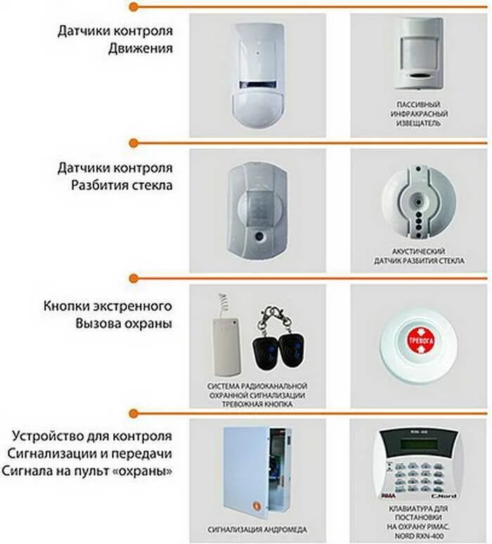 Датчики охранной сигнализации виды. Типы датчиков сигнализации. Классификация датчиков охранной сигнализации. Датчик движения для сигнализации квартирный.