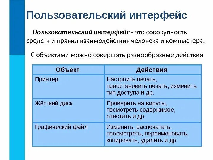 Средства взаимодействия устройство компьютера