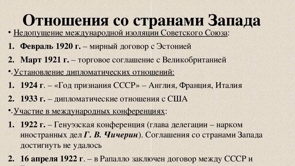 Новые имена 1920 1930 годов. СССР В системе международных отношений 1920-1930-х гг. СССР В системе международных отношений 1920. Взаимоотношения СССР И стран Запада в 1920. СССР В системе международных отношений 1930.