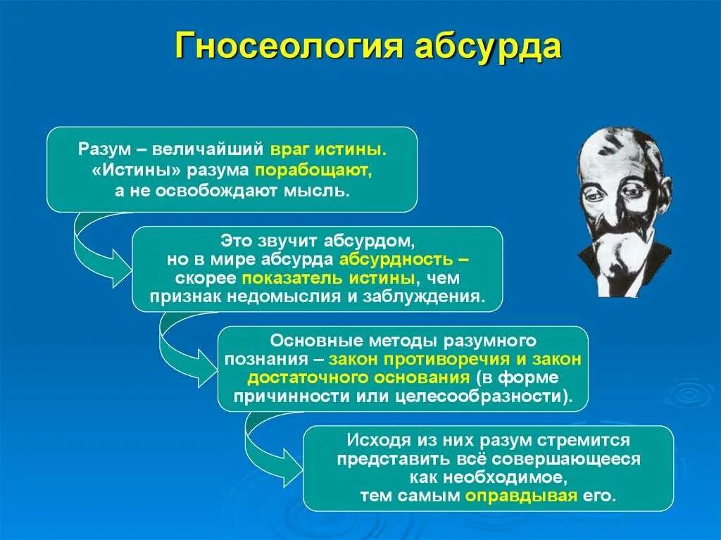 Абсурд это в философии. Абсурд в литературе. философия абсурда. логика абсурда примеры. философия абсурда в философии это.