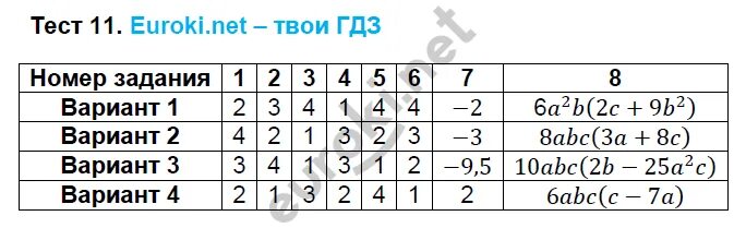 Алгебра 7 класс Макарычев тесты.