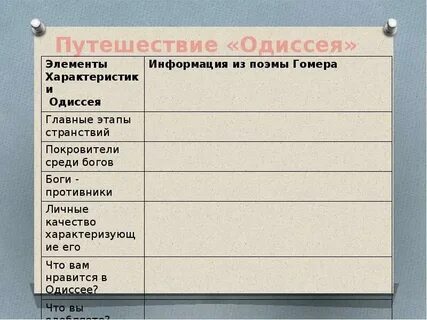 Странствия одиссея черты характера героя