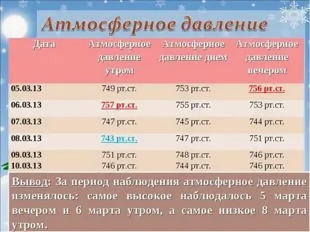 Какое нормальное давление в миллиметрах ртутного столба
