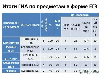 Гиа 56