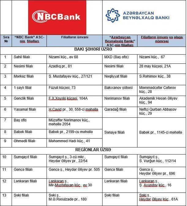 Bank list. Список банков Азербайджана. Банки Азербайджана список. Капитал банк Азербайджан. МБА банк Азербайджана.