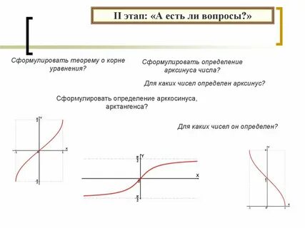 Арксинус график