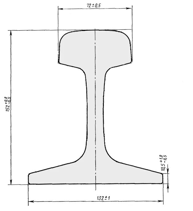 Высота рельса р50. Рельс р43 чертеж. Рельс р50 высота рельса. Габариты рельса р43. Рельс 3 на 3 мм
