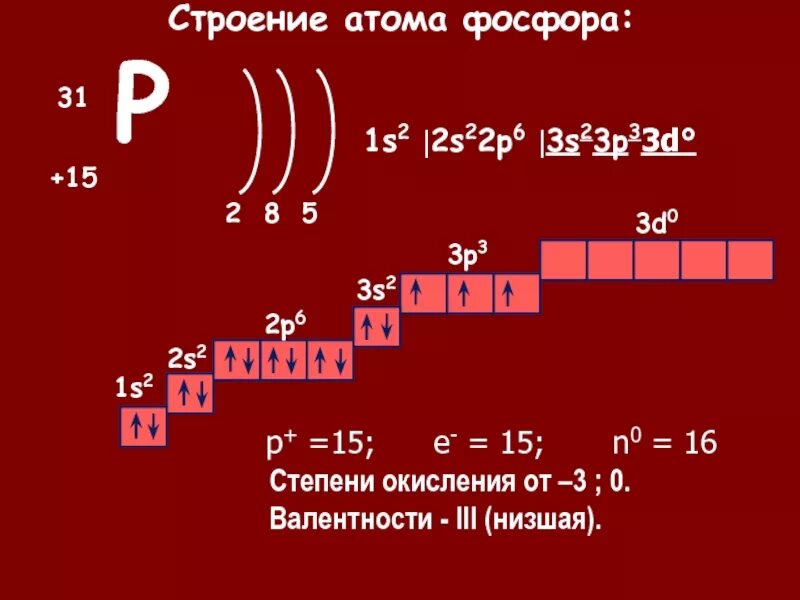 Фосфор высшая степень окисления в соединениях. Электронно Графическое строение атома фосфора. Графическое строение атома фосфора. Электронная формула атома фосфора. Графическая формула атома фосфора.