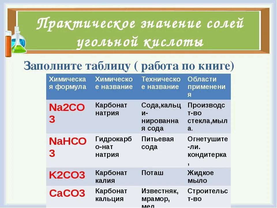 Название формулы nahco3. Название солей угольной кислоты. Соли угольной кислоты таблица. Соли угольной кислоты формула и название. Применение солей угольной кислоты таблица.