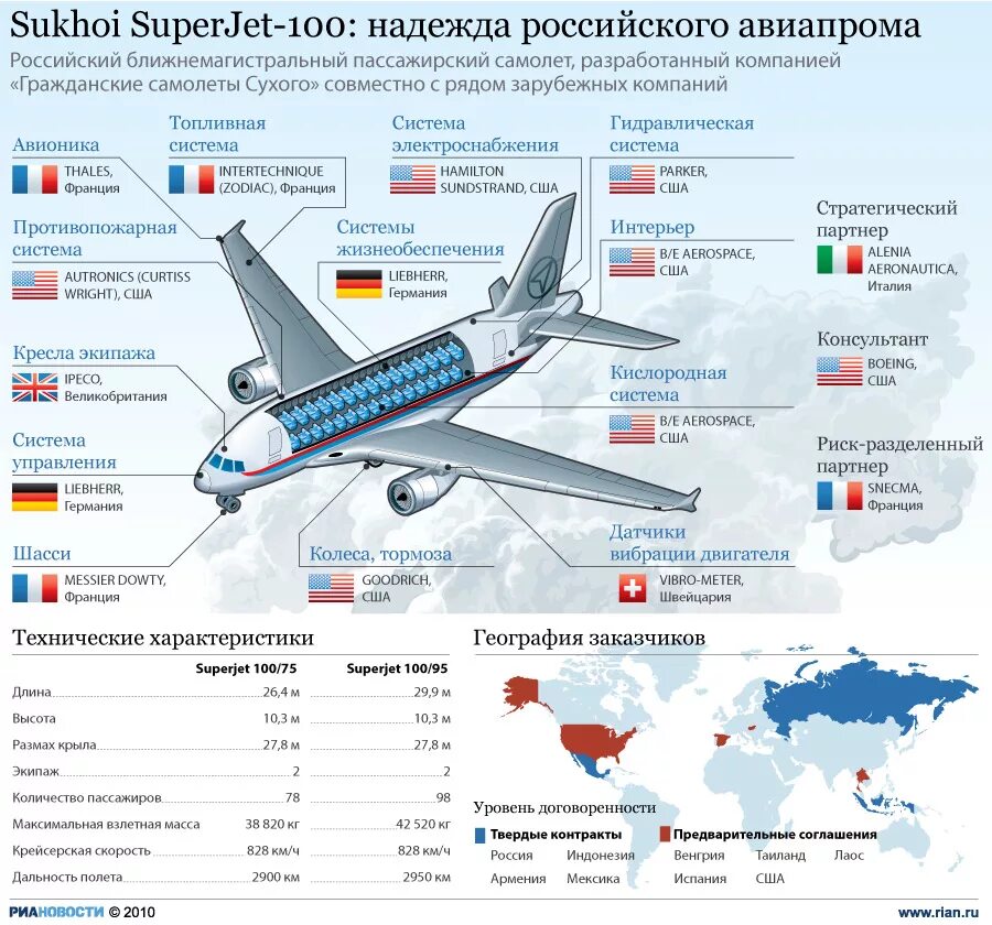 Сколько полетит самолет